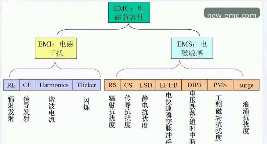 EMC官网最新版安装 3项核心步骤与5个关键技巧:2025易倍EMC官网最新版安装完整指南